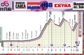 Tao geoghegan hart (ineos) gana la etapa 20 del giro de italia 2020. Nqa3xh1xm 0u6m