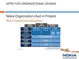 Nokia Oraganizational Design