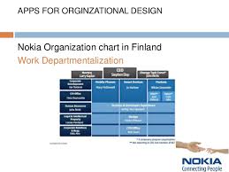 nokia oraganizational design