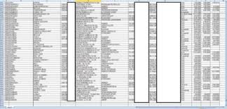 Acum câţiva ani a fost publicată o listă a posibililor masoni din moldova. Registrul Matricol Al Marii Loje Masonice Din Romania In Format Lizibil Lista Masonilor Si Gradele Acestora Newsar Ro