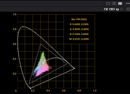 The New Scope Features In Davinci Resolve 16