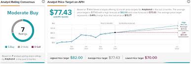 Charles st, baltimore, md 21201. Amphenol Delivers Strong Q2 Results Provides Q3 Guidance