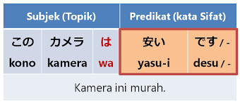 Katakan kalimat positif ini pada anakmu setiap hari, dan lihat perbedaan. Kata Sifat Daftar Kata Sifat Dalam Bahasa Jepang Belajar Bahasa Jepang Online Wkwkjapan
