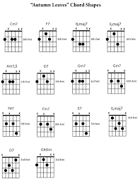 Image Result For Gypsy Jazz Guitar Chord Shapes In 2019