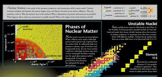 The Nuclear Wall Chart