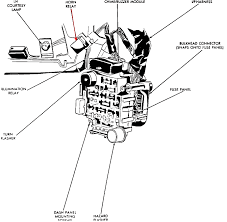 We offer leading brands like crown, omix, piaa and more. Location Of The Horn Relay 1989 Jeep Laredo