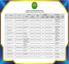 Maybe you would like to learn more about one of these? Daftar Urut Kepangkatan