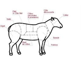 Comment Decouper Le Mouton 2eme Journee De Fete Paperblog Boucherie Charcuterie Agneau De Lait Mouton