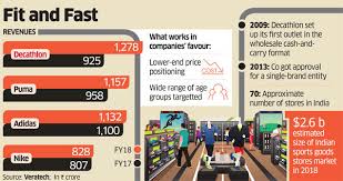 decathlon overtakes adidas nike in sports gear retailing