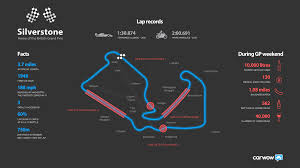 Book in advance via the megabus website. Map Of Silverstone Venue For The Formula 1 British Grand Prix Imgur