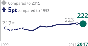 Naep Mathematics And Reading Highlights