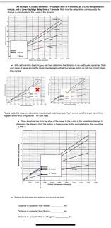 Moscow is the largest esports tournament in eastern europe. Step 3 Estimating The Distance To The Epicenter F Chegg Com