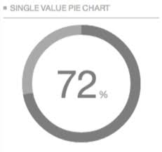 how to create single value doughnut or pie chart using chart