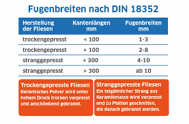 Natursteinfliesen oder glasfliesen, sind ab etwa 30 € erhältlich. Fliesen Fast Fugenlos Verlegen So Erreichen Sie Eine Moderne Optik