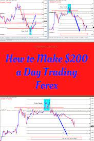 How To Make 200 A Day Trading Forex Day Trading Link And Learn Learn Forex Trading