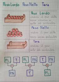 En la tabla de la página anterior, elijan dos países de cada nivel y coloreen el. 4 A Giordano Istituto Comprensivo Giuseppe Catalfamo