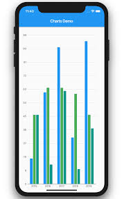 Bar Charts In Flutter Mobile Programming