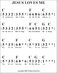 Found On Google From Pianoiseasy2 Com Piano Songs For Beginners Easy Piano Songs Piano Notes Songs