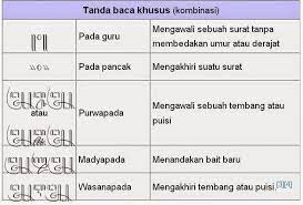 Saben sijine duwe pasangan kang panulisane bisa ana ing jejere. Gens Beaux Angka Dan Tandha Baca