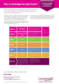 Cambridge Weight Plan Consultant Only Area Login