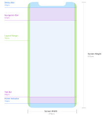 It's a lot of information, but well worth the time when viewing the new and old screen side by side, it's obvious there are changes in this display that affect the design of your app. The Ios Design Guidelines Ivo Mynttinen User Interface Designer