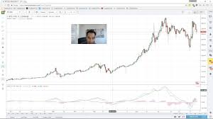 How To Predict Price Changes Using Macd For Bitcoin Identify The Moon