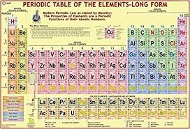 Buy Periodic Table Of Elements Wall Chart Book Online At Low Prices In India Periodic Table Of Eleme Periodic Table Periodic Table Of The Elements Elements