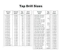 7 16 Tap Drill Bit Size Mrandmrsc Co