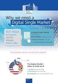 Digitalsinglemarket Can Create Up To 340 Billion In Additional Growth Europe Should Benefit Fully From Digital Age Better Services More Participation And N