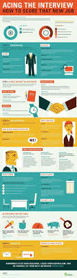 Infographic How To Interview Top Tips For Acing A Job Interview Infographic Jobcluste Job Interview Infographic Interview Infographic Job Interview Tips