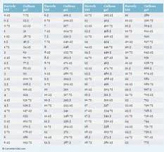 55 best volume measurement charts images measurement chart