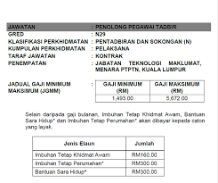 Ini adalah contoh sebenar bentuk soalan bagi jawatan penolong pegawai tadbir gred n29 bagi kertas soalan daya menyelesaikan masalah iaitu matematik bagi. Jawatan Kosong Penolong Pegawai Tadbir N29 Ptptn Jawatan Kosong Terkini