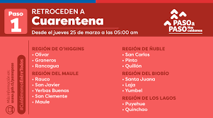 Según detalló la subsecretaria de salud pública, paula daza, todos los cambios tanto para las comunas que avanzan como las que retroceden de fase entrarán en vigencia este jueves 6 de mayo a las 05:00 de la mañana. Retroceden 49 Comunas 42 A Cuarentena Y 8 Avanzan Revisa Los Cambios En El Plan Paso A Paso Nacional Biobiochile