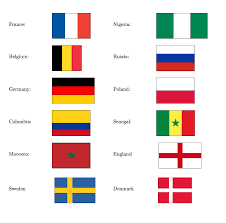 Pause and replay as often as required. Tikz And Fifa Worldcup 2018 Flags Of Nations Tex Latex Stack Exchange