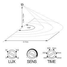 Luxus time 5x led innen treppenbeleuchtung ir infrarot mit sind bewegungsmelder für led lampen geeignet? Hochfrequenz Bewegungsmelder Fur Aussen Led Lampen Und Leuchten Im Led Shop Kaufen