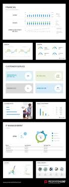 Management Kpi Dashboards In 2020 Kpi Dashboard Kpi Dashboards