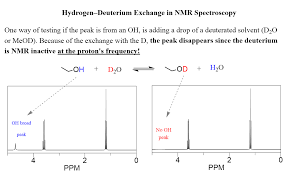 Hydrogen Deuterium Exchange In Nmr Spectroscopy In 2020 Chemical Shift Chemistry Chemical