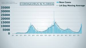 Us health officials will soon hold an emergency session to discuss an uncommon but dangerous heart condition cropping up in coronavirus vaccine recipients, after finding higher rates of the ailment than expected. H4vshdxgi3idgm