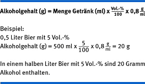 Deshalb empfehlen experten bezüglich alkohol nach dem pieks *, den körper nicht unnötig zu belasten und um den impftermin herum auf diese giftstoffe zu verzichten. Alkohol Und Krebs