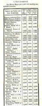 We did not find results for: Masseinheiten Ubersichtstabelle Masseinheiten Einheiten Umrechnen Triplefiltered