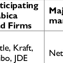 You may use this domain in literature without prior coordination or asking for permission. Pdf Jamaica In The Arabica Coffee Global Value Chain