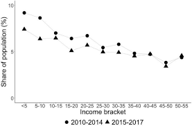 Testing Public Policy At The Frontier The Effect Of The 15 Minimum Wage On Public Safety In Seattle Mitre Becerril 2021 Criminology Amp Public Policy Wiley Online Library