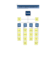 Fire Department Organizational Chart 15 Free Templates In