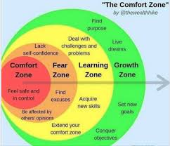 Get Out Of Your Comfort Zone Self Improvement Psychology Self Development