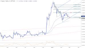 Market capitalization, usd ripple is a centralized and premined cryptocurrency. Ripple Price Analysis Xrp Usd Consolidates Above Key Support