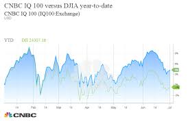 Truth About Dow Ge Drop Djia Is The Market Ticker That Is