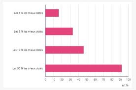 Manuel du fran ais du moyen ge syntaxe du moyen fran ais par r martin et m wilmet. Votre Patrimoine Correspond Il A Votre Classe D Age Selexium