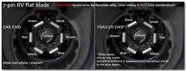 3:00 is green and right turn and brake. Trailer Wiring Basics For Towing Allpar Forums