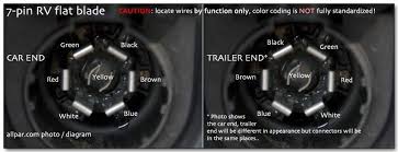 Brown 7 tail lights/clearance markers diagrams are from cable entry view tdr06904 part number 1 6 5 3 2 7 4 tdr06905 part number 4 7 2 3 5 6 1 7 pin round large plastic trailer socket 7 pin round large metal trailer socket 7 pin flat plastic trailer socket 7 pin flat plastic trailer plug 7 pin round large plastic trailer plug 7 pin round large Trailer Wiring Basics For Towing Allpar Forums