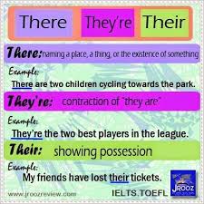They Re Their There Pinagkaiba The Differences Between Commonly Confused Words Learn English Misused Words